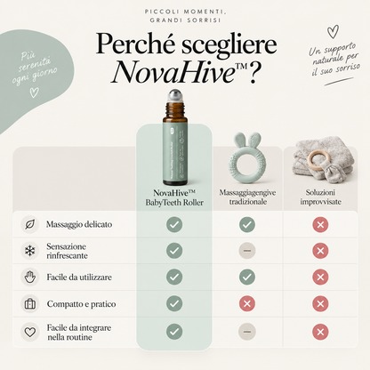 NovaHive™ BabyTeeth Roller